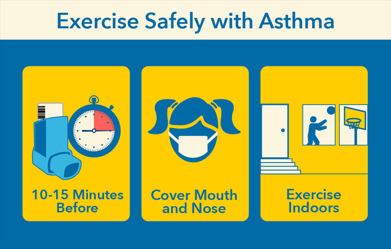 Children And Asthma: How To Exercise Safely 